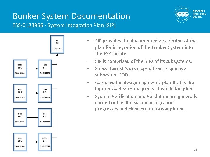 Bunker System Documentation ESS-0123956 - System Integration Plan (SIP) • • • SIP provides