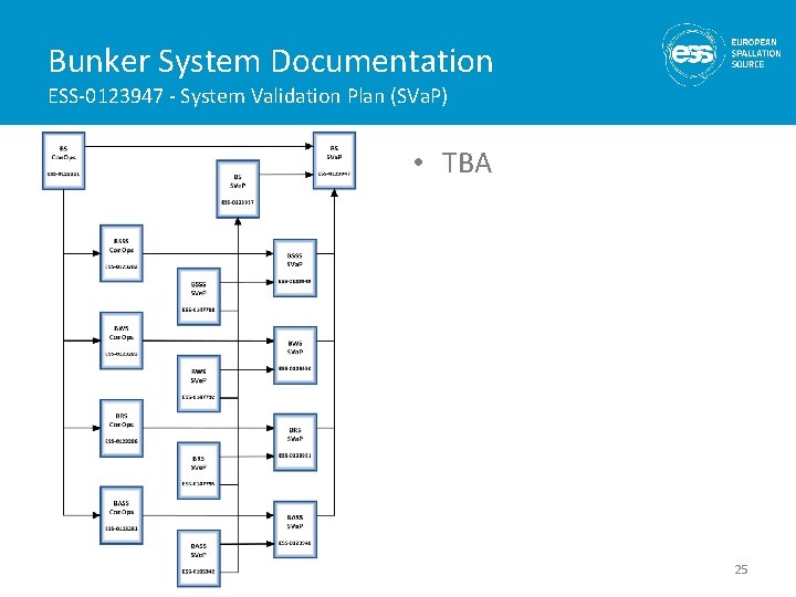 Bunker System Documentation ESS-0123947 - System Validation Plan (SVa. P) • TBA 25 