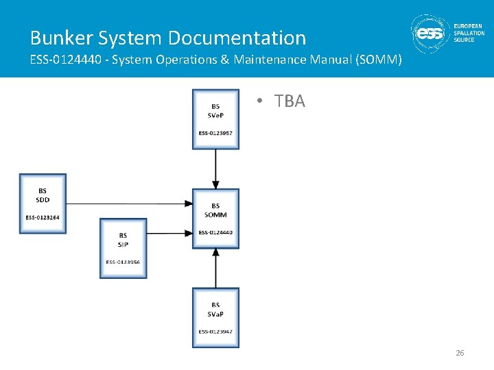 Bunker System Documentation ESS-0124440 - System Operations & Maintenance Manual (SOMM) • TBA 26
