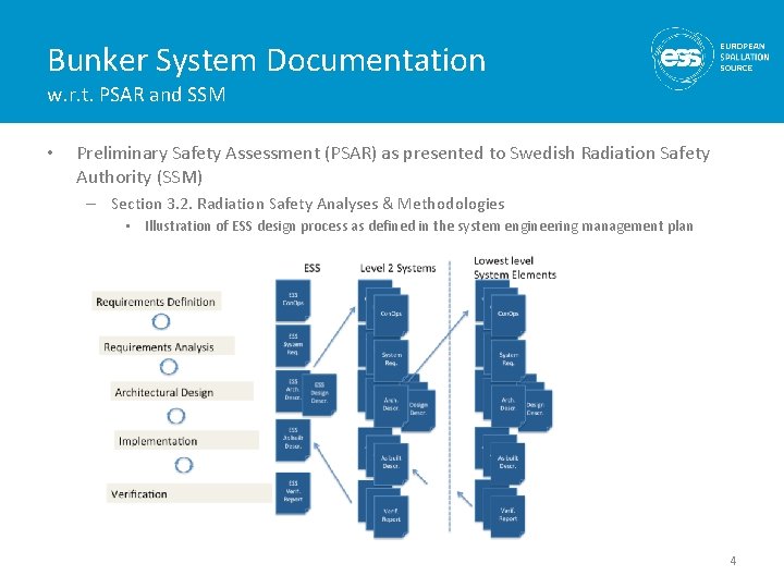 Bunker System Documentation w. r. t. PSAR and SSM • Preliminary Safety Assessment (PSAR)