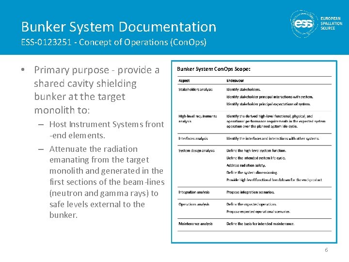 Bunker System Documentation ESS-0123251 - Concept of Operations (Con. Ops) • Primary purpose -