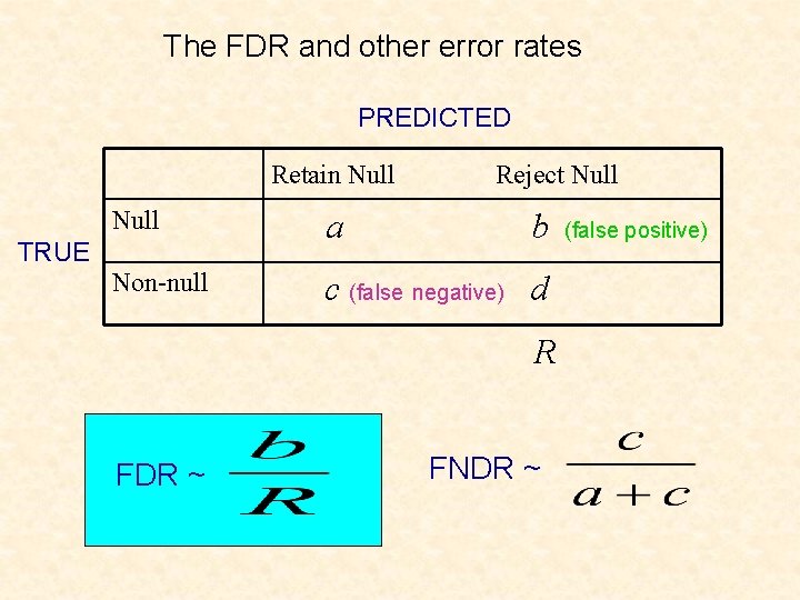 The FDR and other error rates PREDICTED Retain Null Reject Null a Non-null c