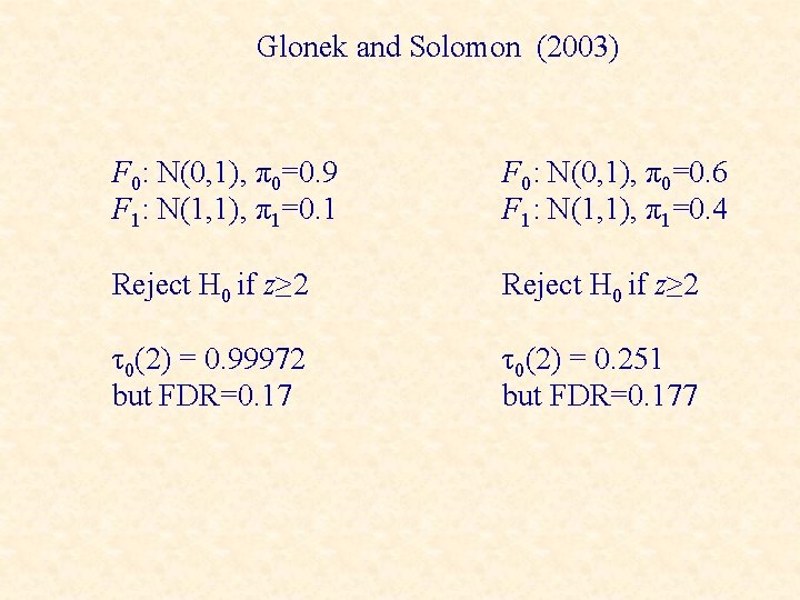 Glonek and Solomon (2003) F 0: N(0, 1), π0=0. 9 F 1: N(1, 1),