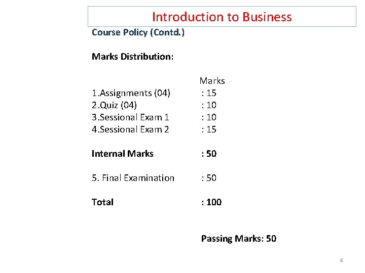 Introduction to Business Course Policy (Contd. ) Marks Distribution: Marks 1. Assignments (04) : Introduction to Business Course Policy (Contd. ) Marks Distribution: Marks 1. Assignments (04) :