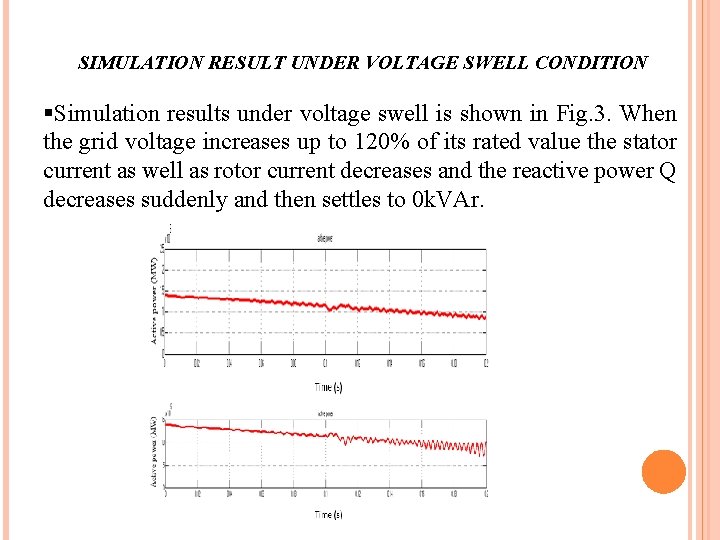 SIMULATION RESULT UNDER VOLTAGE SWELL CONDITION §Simulation results under voltage swell is shown in