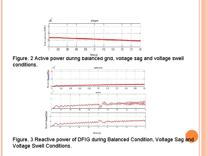 Figure. 2 Active power during balanced grid, voltage sag and voltage swell conditions. Figure.