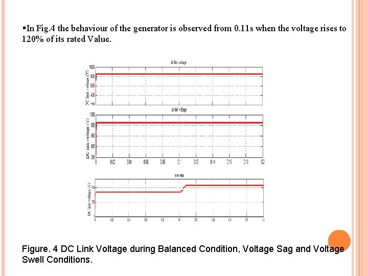 §In Fig. 4 the behaviour of the generator is observed from 0. 11 s