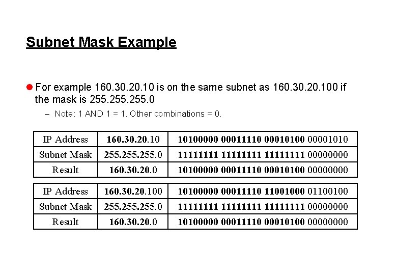 Subnet Mask Example l For example 160. 30. 20. 10 is on the same
