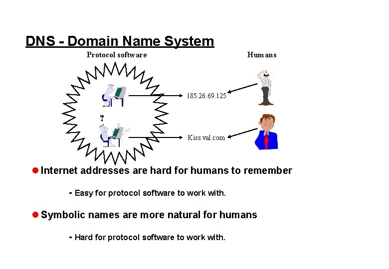 DNS - Domain Name System Protocol software Humans 185. 26. 69. 125 ? Kiss.