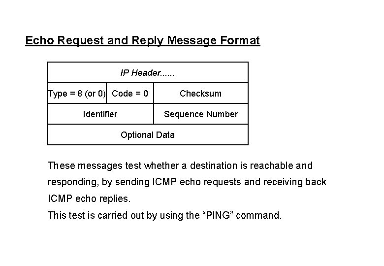 Echo Request and Reply Message Format IP Header. . . Type = 8 (or