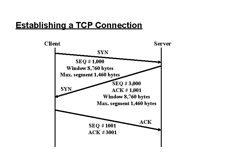 Establishing a TCP Connection Client Server SYN SEQ # 1, 000 Window 8, 760