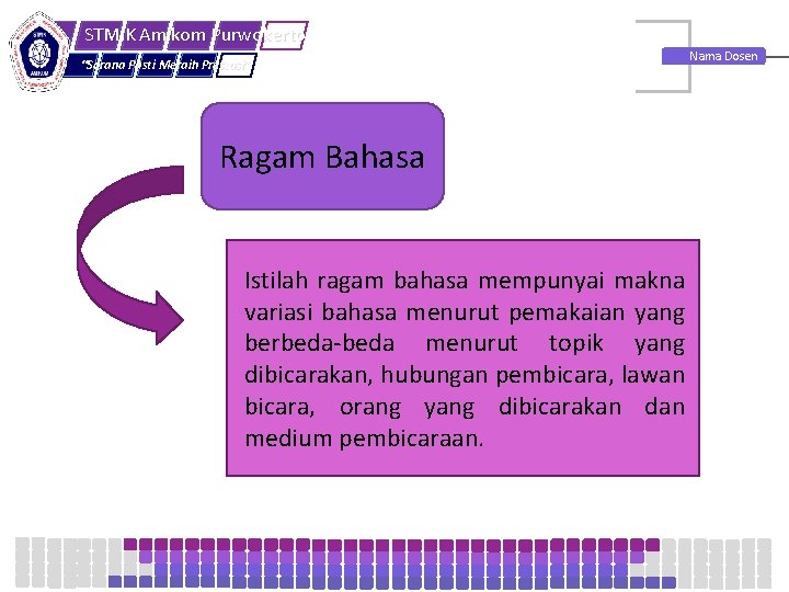 STMIK Amikom Purwokerto “Sarana Pasti Meraih Prestasi” Ragam Bahasa Istilah ragam bahasa mempunyai makna