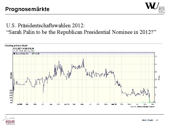 Prognosemärkte U. S. Präsidentschaftswahlen 2012: “Sarah Palin to be the Republican Presidential Nominee in