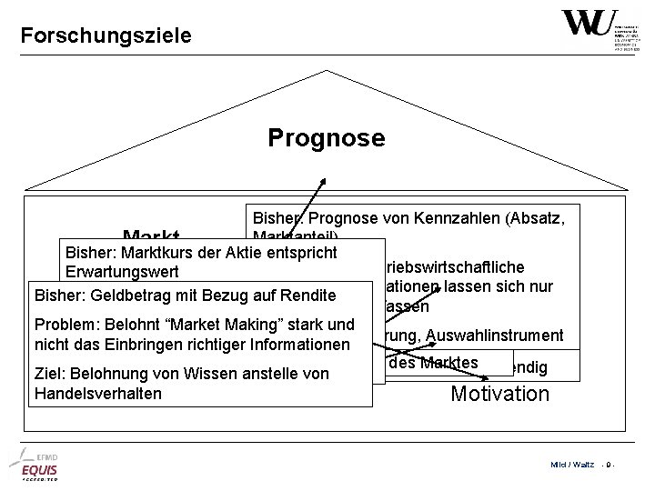 Forschungsziele Prognose Bisher: Prognose von Kennzahlen (Absatz, Marktanteil) Händler Markt Bisher: Marktkurs der Aktie