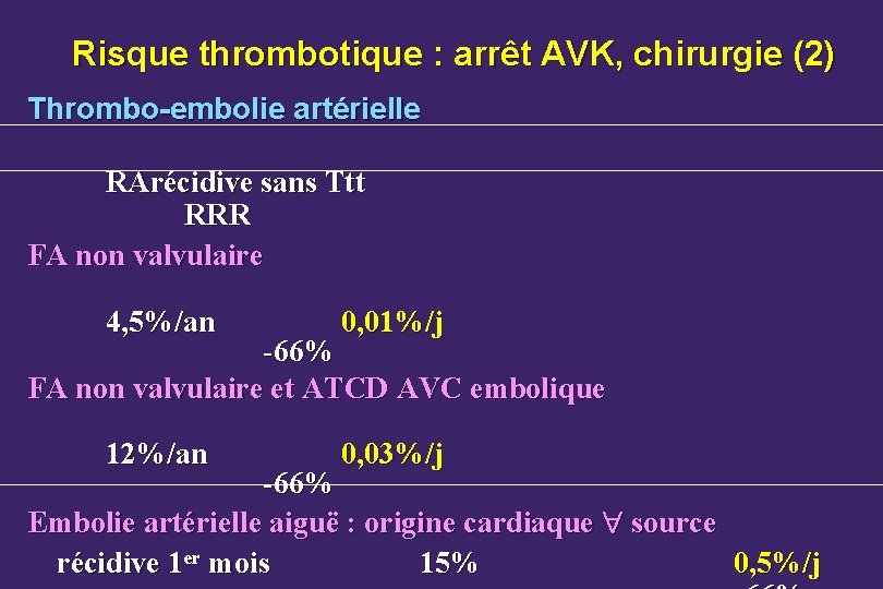Risque thrombotique : arrêt AVK, chirurgie (2) Thrombo-embolie artérielle RArécidive sans Ttt RRR FA