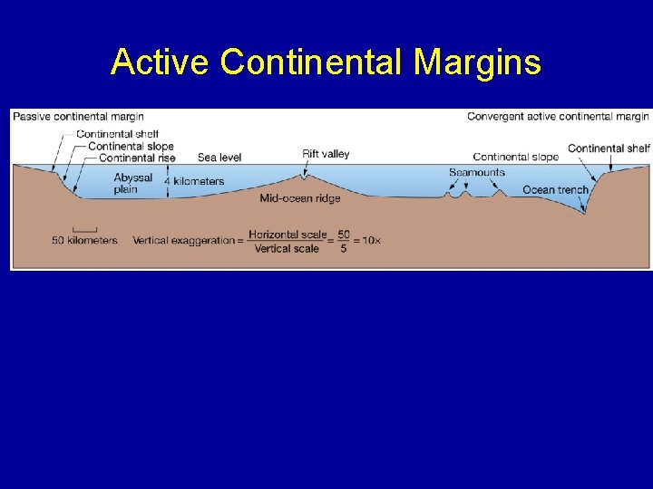 Active Continental Margins 