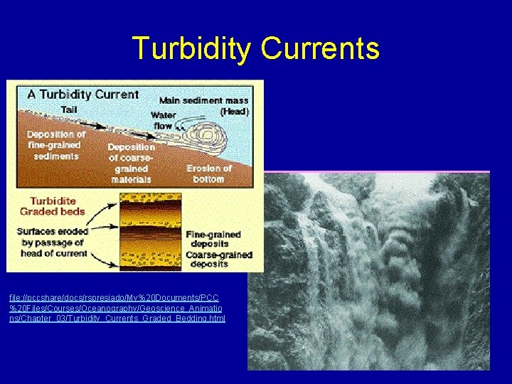 Turbidity Currents file: //pccshare/docs/rspresiado/My%20 Documents/PCC %20 Files/Courses/Oceanography/Geoscience_Animatio ns/Chapter_03/Turbidity_Currents_Graded_Bedding. html 