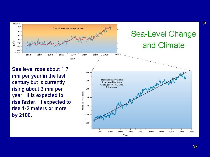 57 Sea-Level Change and Climate Sea level rose about 1. 7 mm per year