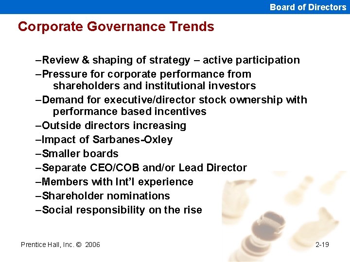 Board of Directors Corporate Governance Trends –Review & shaping of strategy – active participation