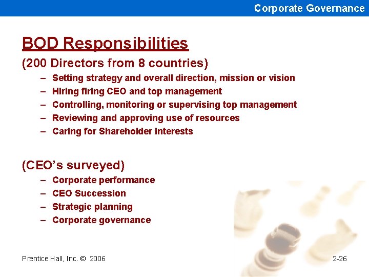 Corporate Governance BOD Responsibilities (200 Directors from 8 countries) – – – Setting strategy