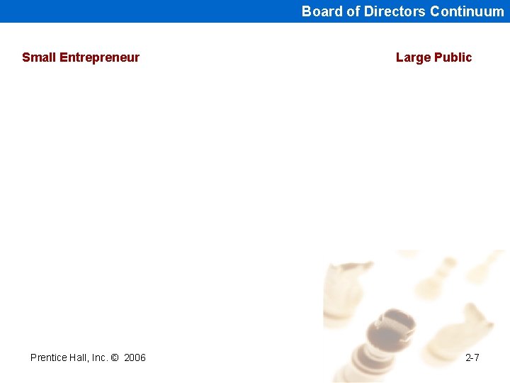 Board of Directors Continuum Small Entrepreneur Prentice Hall, Inc. © 2006 Large Public 2