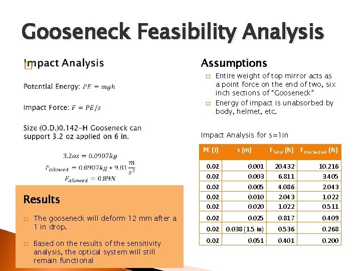 Gooseneck Feasibility Analysis � Assumptions � � Entire weight of top mirror acts as