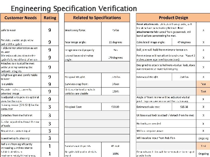 Engineering Specification Verification 