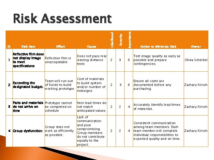 Likelihood Severity Importance Risk Assessment 2 3 6 Test image quality as early as