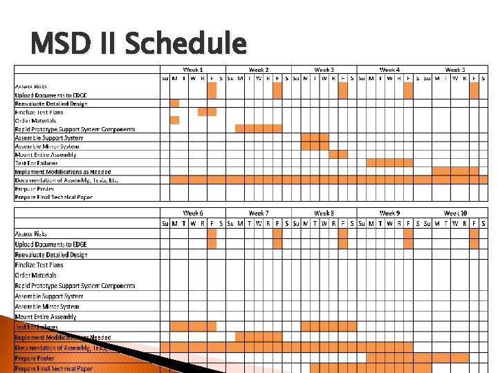 MSD II Schedule 