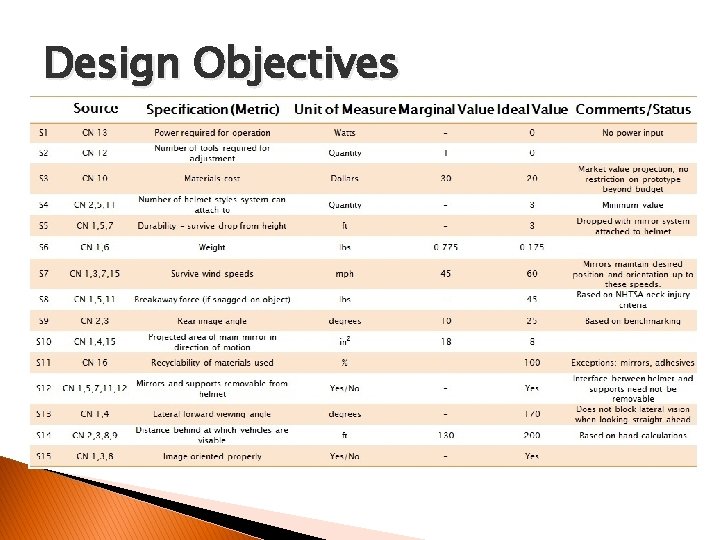 Design Objectives 