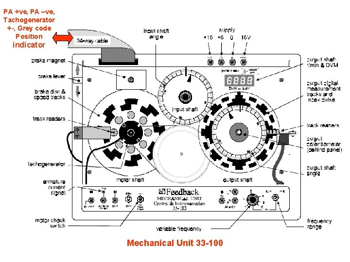 PA +ve, PA –ve, Tachogenerator +-, Grey code Position indicator Mechanical Unit 33 -100