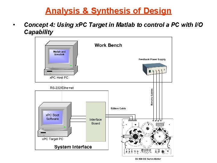 Analysis & Synthesis of Design • Concept 4: Using x. PC Target in Matlab