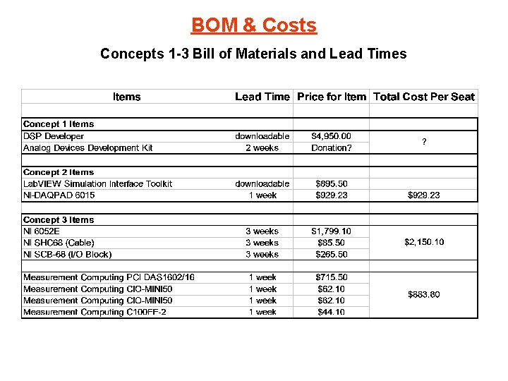 BOM & Costs Concepts 1 -3 Bill of Materials and Lead Times 