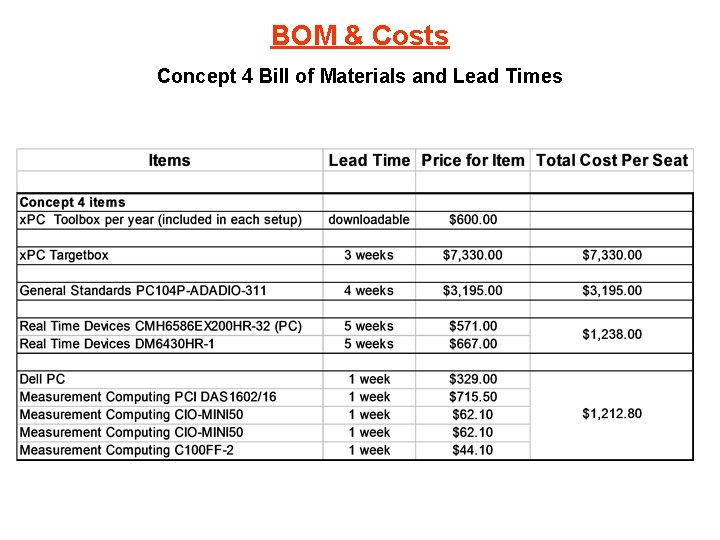 BOM & Costs Concept 4 Bill of Materials and Lead Times 