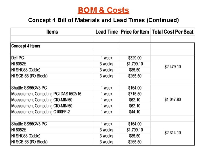 BOM & Costs Concept 4 Bill of Materials and Lead Times (Continued) 