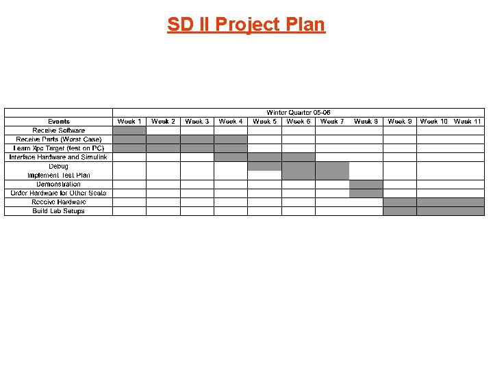 SD II Project Plan 