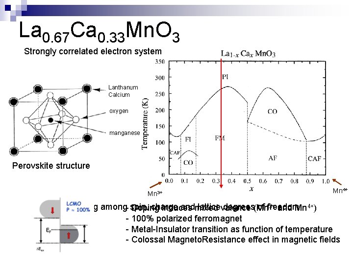 La 0. 67 Ca 0. 33 Mn. O 3 Strongly correlated electron system Lanthanum