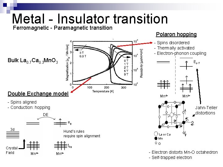 Metal Insulator transition Ferromagnetic - Paramagnetic transition Polaron hopping - Spins disordered - Thermally