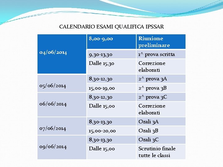 CALENDARIO ESAMI QUALIFICA IPSSAR 04/06/2014 05/06/2014 06/06/2014 07/06/2014 09/06/2014 8, 00 -9, 00 Riunione