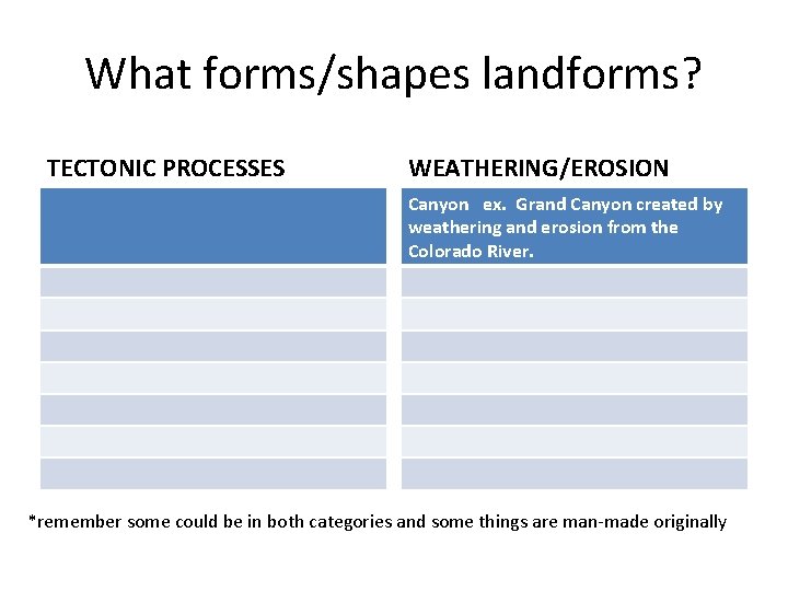 What forms/shapes landforms? TECTONIC PROCESSES WEATHERING/EROSION Canyon ex. Grand Canyon created by weathering and