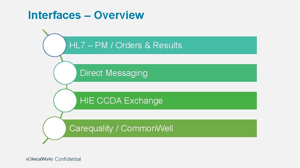 Interfaces – Overview HL 7 – PM / Orders & Results Direct Messaging HIE
