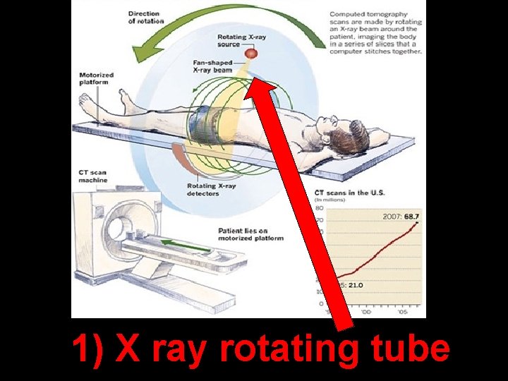 1) X ray rotating tube 