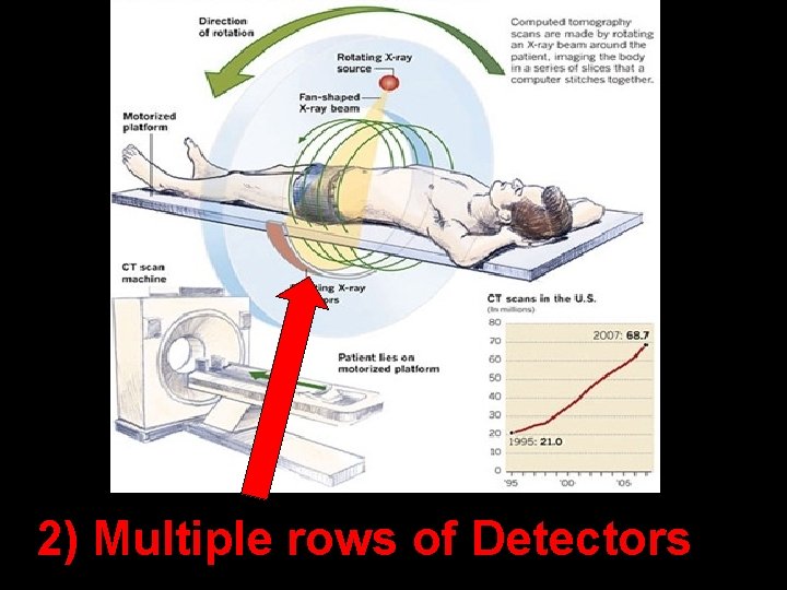 2) Multiple rows of Detectors 