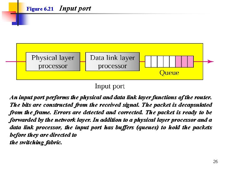 Figure 6. 21 Input port An input port performs the physical and data link