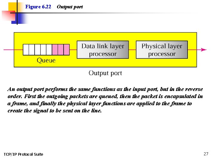 Figure 6. 22 Output port An output port performs the same functions as the