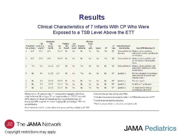 Results Clinical Characteristics of 7 Infants With CP Who Were Exposed to a TSB