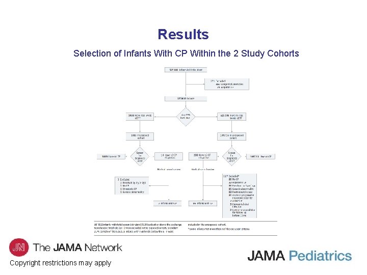 Results Selection of Infants With CP Within the 2 Study Cohorts Copyright restrictions may