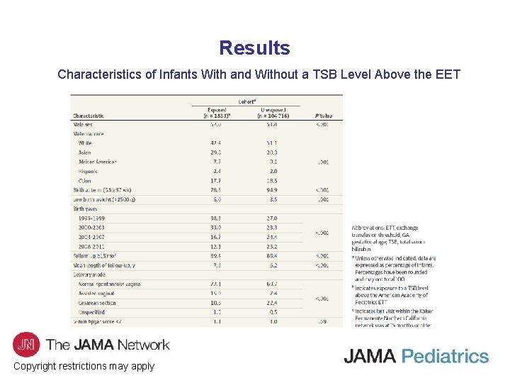 Results Characteristics of Infants With and Without a TSB Level Above the EET Copyright
