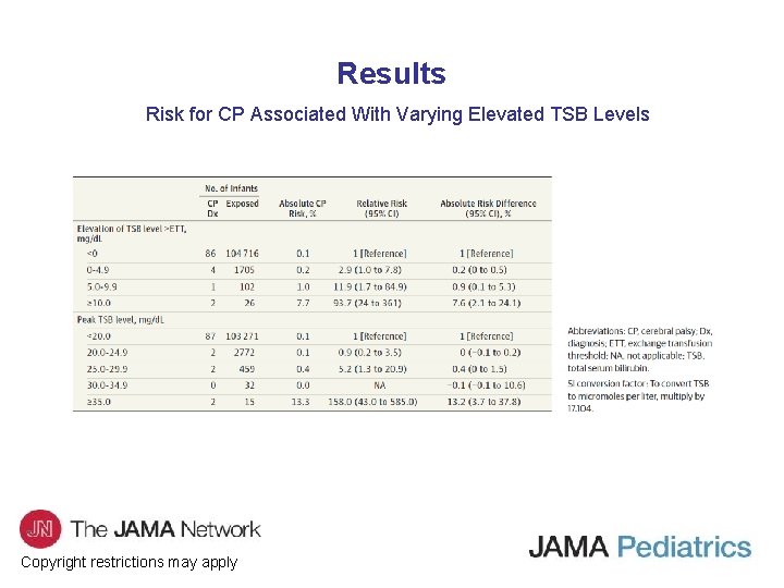 Results Risk for CP Associated With Varying Elevated TSB Levels Copyright restrictions may apply