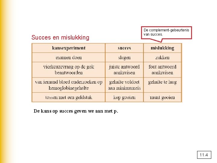 Succes en mislukking De complement-gebeurtenis van succes. De kans op succes geven we aan